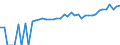 Indicator: 90% Confidence Interval: Lower Bound of Estimate of Median Household Income for Stanly County, NC