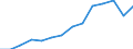 Indicator: Housing Inventory: Active Listing Count: 