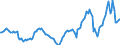 Indicator: Housing Inventory: Active Listing Count: Year-Over-Year in Surry County, NC