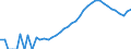 Indicator: Housing Inventory: Active Listing Count: y, NC