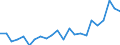 Indicator: Housing Inventory: Active Listing Count: NC