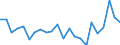 Indicator: Housing Inventory: Active Listing Count: urry County, NC