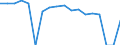 Indicator: Housing Inventory: Active Listing Count: enses Known to Law Enforcement in Surry County, NC (DISCONTINUED)