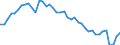 Indicator: Housing Inventory: Active Listing Count: C