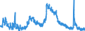 Indicator: Housing Inventory: Active Listing Count: 