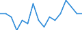 Indicator: Housing Inventory: Active Listing Count: g in Surry County, NC