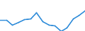 Indicator: Housing Inventory: Active Listing Count: as a Percentage of Households with Children (5-year estimate) in Surry County, NC