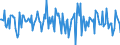 Indicator: Housing Inventory: Average Listing Price: Month-Over-Month in Surry County, NC