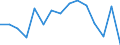 Indicator: Population Estimate,: Total, Not Hispanic or Latino, Black or African American Alone (5-year estimate) in Surry County, NC