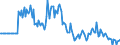 Indicator: Market Hotness:: Page View Count per Property in Surry County, NC