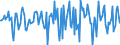 Indicator: Market Hotness:: Median Days on Market in Surry County, NC