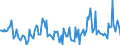 Indicator: Market Hotness:: Median Days on Market in Surry County, NC