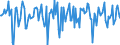 Indicator: Market Hotness:: Median Days on Market Versus the United States in Surry County, NC