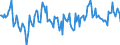 Indicator: Market Hotness:: Median Days on Market Day in Surry County, NC
