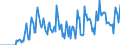 Indicator: Market Hotness:: Supply Score in Surry County, NC