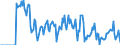 Indicator: Market Hotness: Hotness Rank in Surry County, NC: 