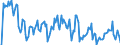 Indicator: Market Hotness: Hotness Rank in Surry County, NC: 