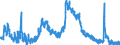 Indicator: Unemployed Persons in Surry County, NC: 