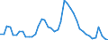 Indicator: Unemployed Persons in Surry County, NC: 