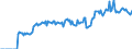 Indicator: Market Hotness: Listing Views per Property: Versus the United States in Surry County, NC