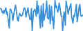 Indicator: Housing Inventory: Median Days on Market: Month-Over-Month in Surry County, NC