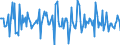 Indicator: Housing Inventory: Median: Listing Price Month-Over-Month in Surry County, NC