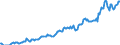 Indicator: Housing Inventory: Median: Listing Price per Square Feet in Surry County, NC