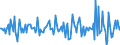 Indicator: Housing Inventory: Median: Listing Price per Square Feet Month-Over-Month in Surry County, NC