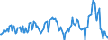 Indicator: Housing Inventory: Median: Listing Price per Square Feet Year-Over-Year in Surry County, NC