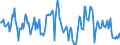 Indicator: Housing Inventory: Median: Listing Price Year-Over-Year in Surry County, NC