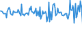 Indicator: Housing Inventory: Median: Home Size in Square Feet Month-Over-Month in Surry County, NC