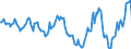 Indicator: Housing Inventory: Median: Home Size in Square Feet Year-Over-Year in Surry County, NC