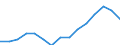 Indicator: Population Estimate,: by Sex, Total Population (5-year estimate) in Swain County, NC