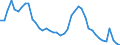 Indicator: Unemployed Persons in Swain County, NC: 