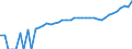 Indicator: 90% Confidence Interval: Upper Bound of Estimate of Median Household Income for Swain County, NC