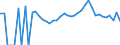 Indicator: 90% Confidence Interval: Lower Bound of Estimate of People of All Ages in Poverty for Swain County, NC