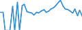 Indicator: 90% Confidence Interval: Lower Bound of Estimate of People Age 0-17 in Poverty for Swain County, NC