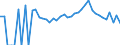 Indicator: 90% Confidence Interval: Lower Bound of Estimate of Percent of People Age 0-17 in Poverty for Swain County, NC