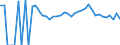 Indicator: 90% Confidence Interval: Upper Bound of Estimate of Percent of People of All Ages in Poverty for Swain County, NC