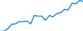 Indicator: Real Gross Domestic Product:: All Industries in Swain County, NC