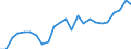 Indicator: Real Gross Domestic Product:: Private Services-Providing Industries in Swain County, NC