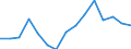 Indicator: Population Estimate,: by Sex, Total Population (5-year estimate) in Tyrrell County, NC