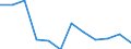 Indicator: Population Estimate,: Migration Flow (5-year estimate) for Tyrrell County, NC (DISCONTINUED)