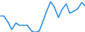 Indicator: Gross Domestic Product:: Private Goods-Producing Industries in Tyrrell County, NC