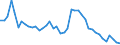 Indicator: Unemployed Persons in Tyrrell County, NC: 