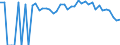 Indicator: 90% Confidence Interval: Lower Bound of Estimate of People of All Ages in Poverty for Tyrrell County, NC