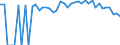 Indicator: 90% Confidence Interval: Lower Bound of Estimate of Percent of People of All Ages in Poverty for Tyrrell County, NC