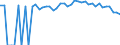 Indicator: 90% Confidence Interval: Upper Bound of Estimate of Percent of People of All Ages in Poverty for Tyrrell County, NC