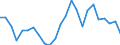 Indicator: Real Gross Domestic Product:: All Industries in Tyrrell County, NC