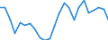 Indicator: Real Gross Domestic Product:: Private Goods-Producing Industries in Tyrrell County, NC